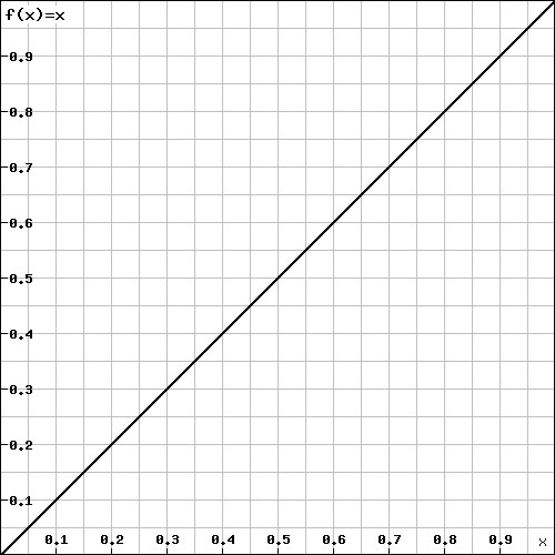 2018 linear graph percentage.jpg